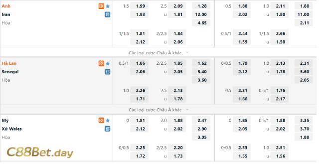 Cách tính cược xiên kèo châu Âu