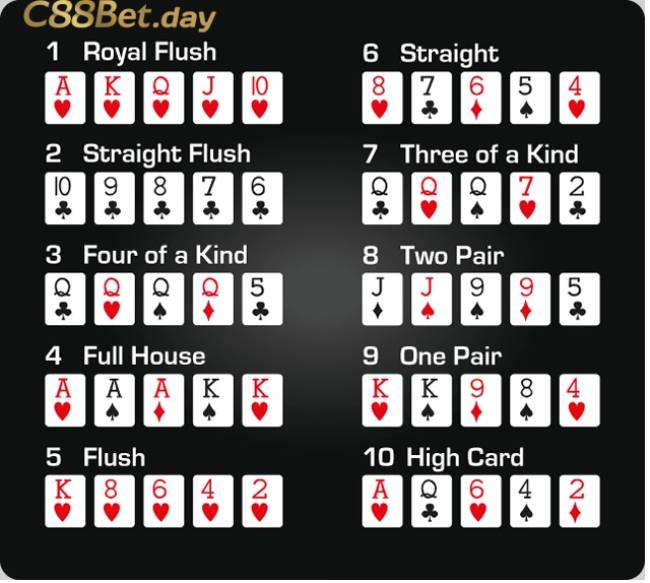 Luật chơi poker tại C88BET chuẩn xác, dễ ăn thưởng 3 Cách xác định người chiến thắng chuẩn nhất trong game poker