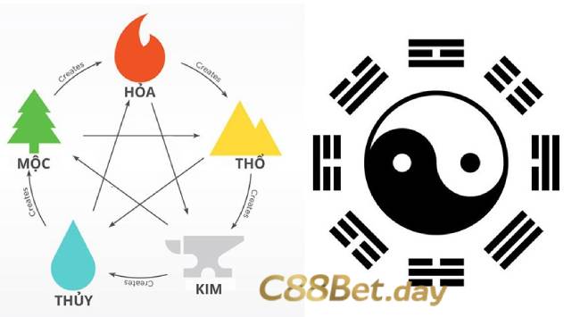 Soi dàn 5 số C88BET dựa vào ngũ hành bát quái