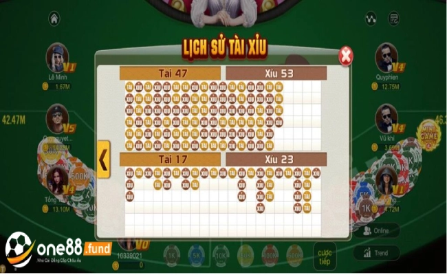 Tài Xỉu MD5 Là Gì? Cách chơi tài xỉu Md5 trúng lớn