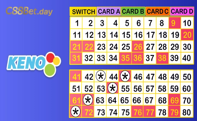 Keno Trực Tuyến Là Gì ? Mẹo Cược Xổ Số Keno Trực Tuyến tại nhà cái C88Bet