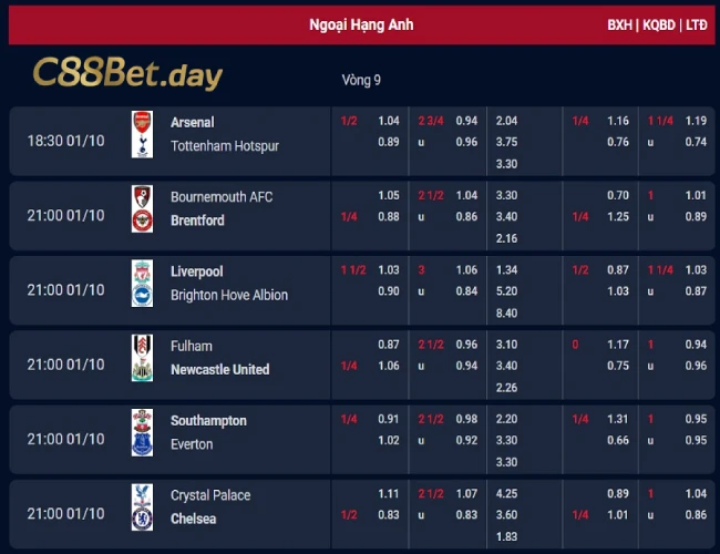 Soi kèo trên kèo dưới theo bảng tỷ lệ kèo